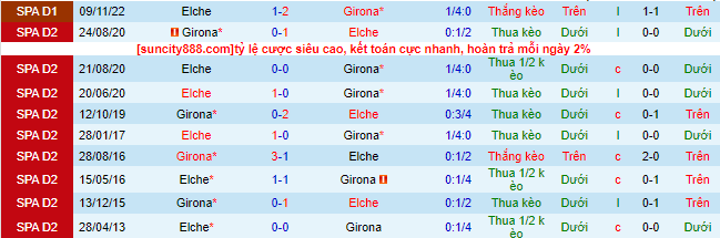 Nhận định, soi kèo Girona vs Elche, 19h00 ngày 16/4 - Ảnh 1