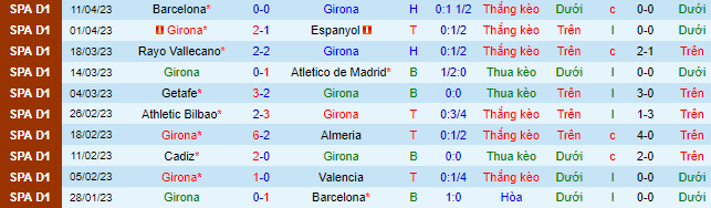 Nhận định, soi kèo Girona vs Elche, 19h00 ngày 16/4 - Ảnh 2