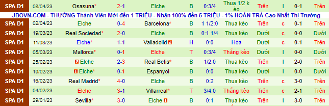 Nhận định, soi kèo Girona vs Elche, 19h00 ngày 16/4 - Ảnh 3