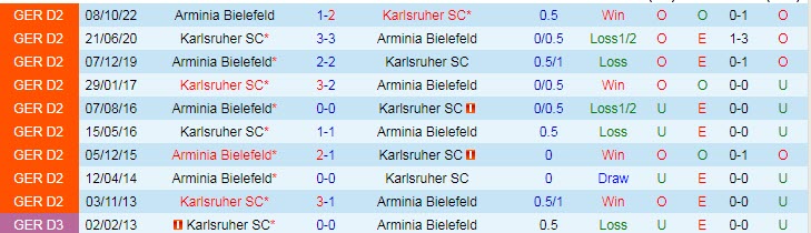 Nhận định, soi kèo Karlsruher vs Bielefeld, 18h30 ngày 16/4 - Ảnh 3