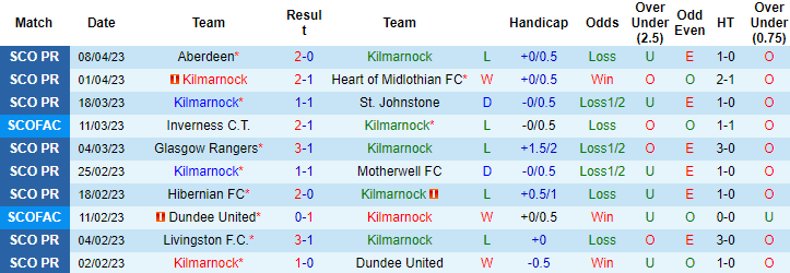 Nhận định, soi kèo Kilmarnock vs Celtic, 18h00 ngày 16/4 - Ảnh 1