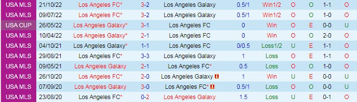 Nhận định, soi kèo LA Galaxy vs Los Angeles FC, 03h30 ngày 17/4 - Ảnh 3