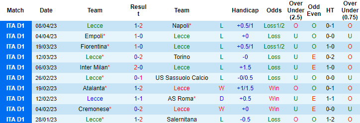 Nhận định, soi kèo Lecce vs Sampdoria, 17h30 ngày 16/4 - Ảnh 1