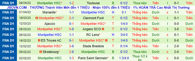 Nhận định, soi kèo Lille vs Montpellier, 18h00 ngày 16/4 - Ảnh 3