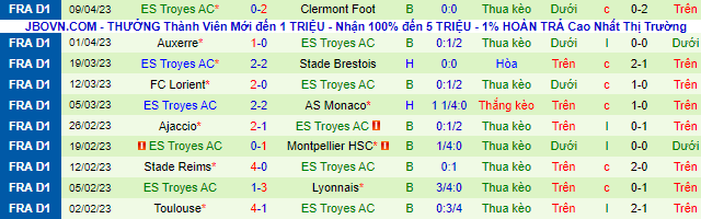 Nhận định, soi kèo Marseille vs Troyes, 01h45 ngày 17/4 - Ảnh 3