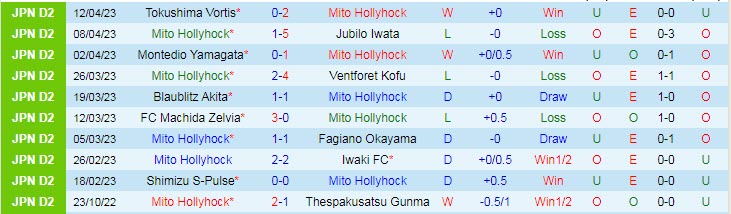 Nhận định, soi kèo Mito Hollyhock vs Fujieda, 13h00 ngày 16/4 - Ảnh 1