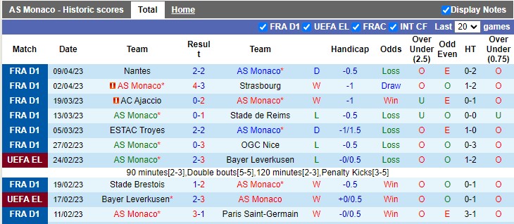 Nhận định, soi kèo Monaco vs Lorient, 22h05 ngày 16/4 - Ảnh 1