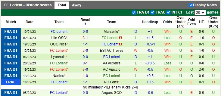 Nhận định, soi kèo Monaco vs Lorient, 22h05 ngày 16/4 - Ảnh 2