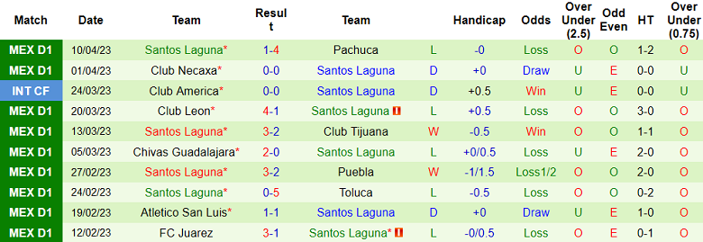 Nhận định, soi kèo Monterrey vs Santos Laguna, 08h05 ngày 17/4 - Ảnh 2