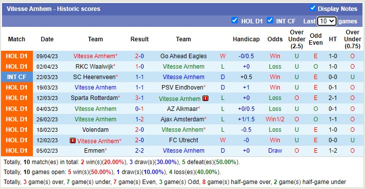 Nhận định, soi kèo Nijmegen vs Vitesse Arnhem, 17h15 ngày 16/4 - Ảnh 2