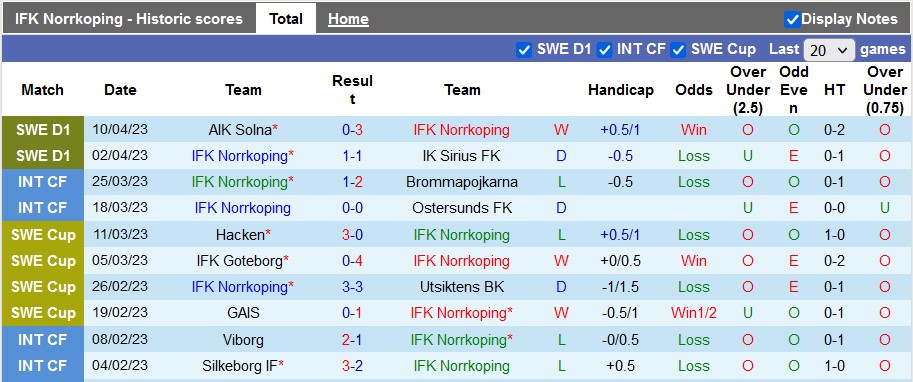 Nhận định, soi kèo Norrkoping vs Varnamo, 20h00 ngày 16/4 - Ảnh 1