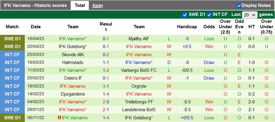 Nhận định, soi kèo Norrkoping vs Varnamo, 20h00 ngày 16/4 - Ảnh 2