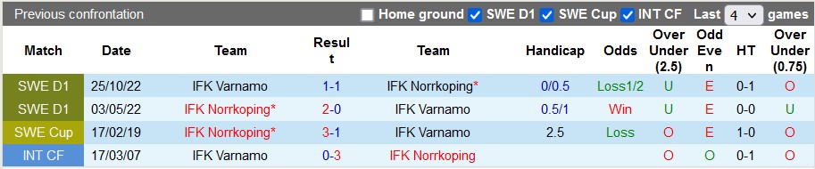 Nhận định, soi kèo Norrkoping vs Varnamo, 20h00 ngày 16/4 - Ảnh 3