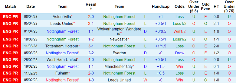 Nhận định, soi kèo Nottingham vs MU, 22h30 ngày 16/4 - Ảnh 1