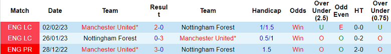 Nhận định, soi kèo Nottingham vs MU, 22h30 ngày 16/4 - Ảnh 3