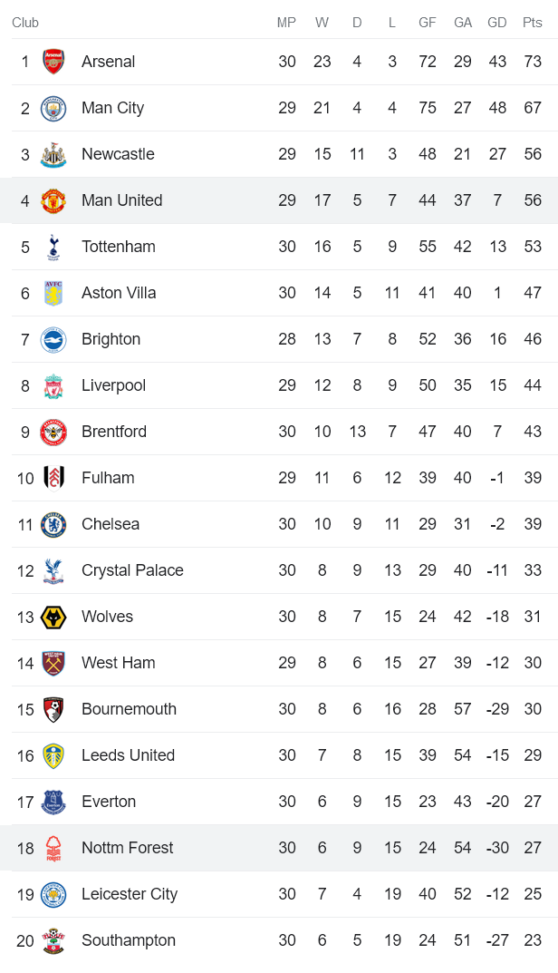 Nhận định, soi kèo Nottingham vs MU, 22h30 ngày 16/4 - Ảnh 4