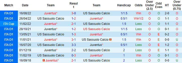 Nhận định, soi kèo Sassuolo vs Juventus, 23h00 ngày 16/4 - Ảnh 3