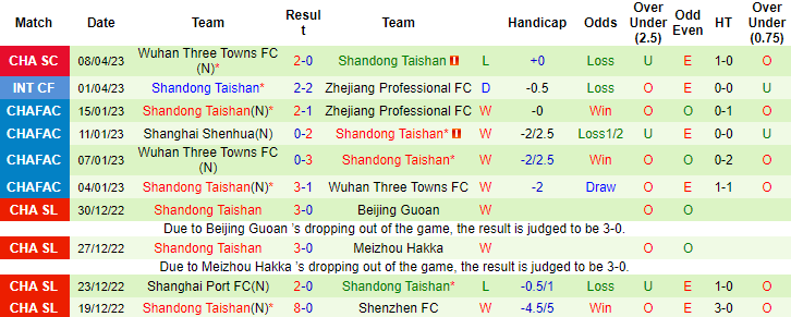 Nhận định, soi kèo Shanghai Shenhua vs Shandong Taishan, 18h35 ngày 16/4 - Ảnh 2