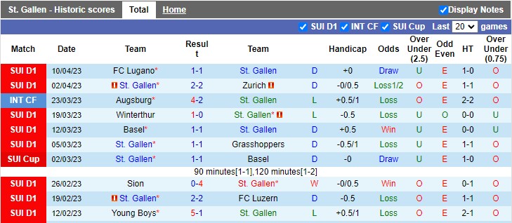 Nhận định, soi kèo St. Gallen vs Winterthur, 19h15 ngày 16/4 - Ảnh 1