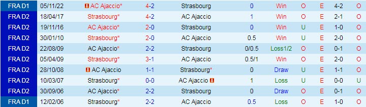 Nhận định, soi kèo Strasbourg vs AC Ajaccio, 20h00 ngày 16/4 - Ảnh 3