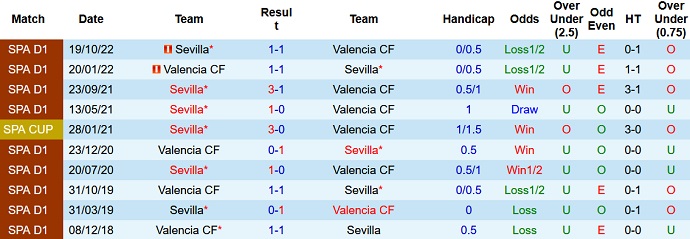 Nhận định, soi kèo Valencia vs Sevilla, 02h00 ngày 17/4 - Ảnh 3