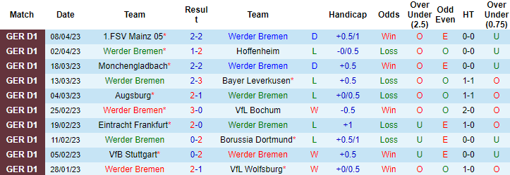 Nhận định, soi kèo Werder Bremen vs Freiburg, 20h30 ngày 16/4 - Ảnh 1