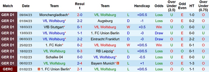 Nhận định, soi kèo Wolfsburg vs Leverkusen, 00h30 ngày 17/4 - Ảnh 1