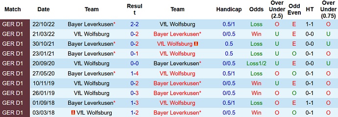 Nhận định, soi kèo Wolfsburg vs Leverkusen, 00h30 ngày 17/4 - Ảnh 3