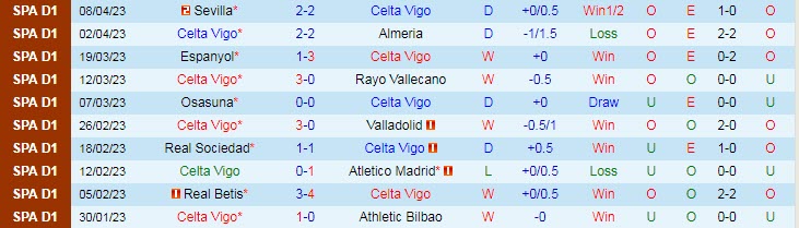 Chuyên gia dự đoán Celta Vigo vs Mallorca, 02h00 ngày 18/4 - Ảnh 1