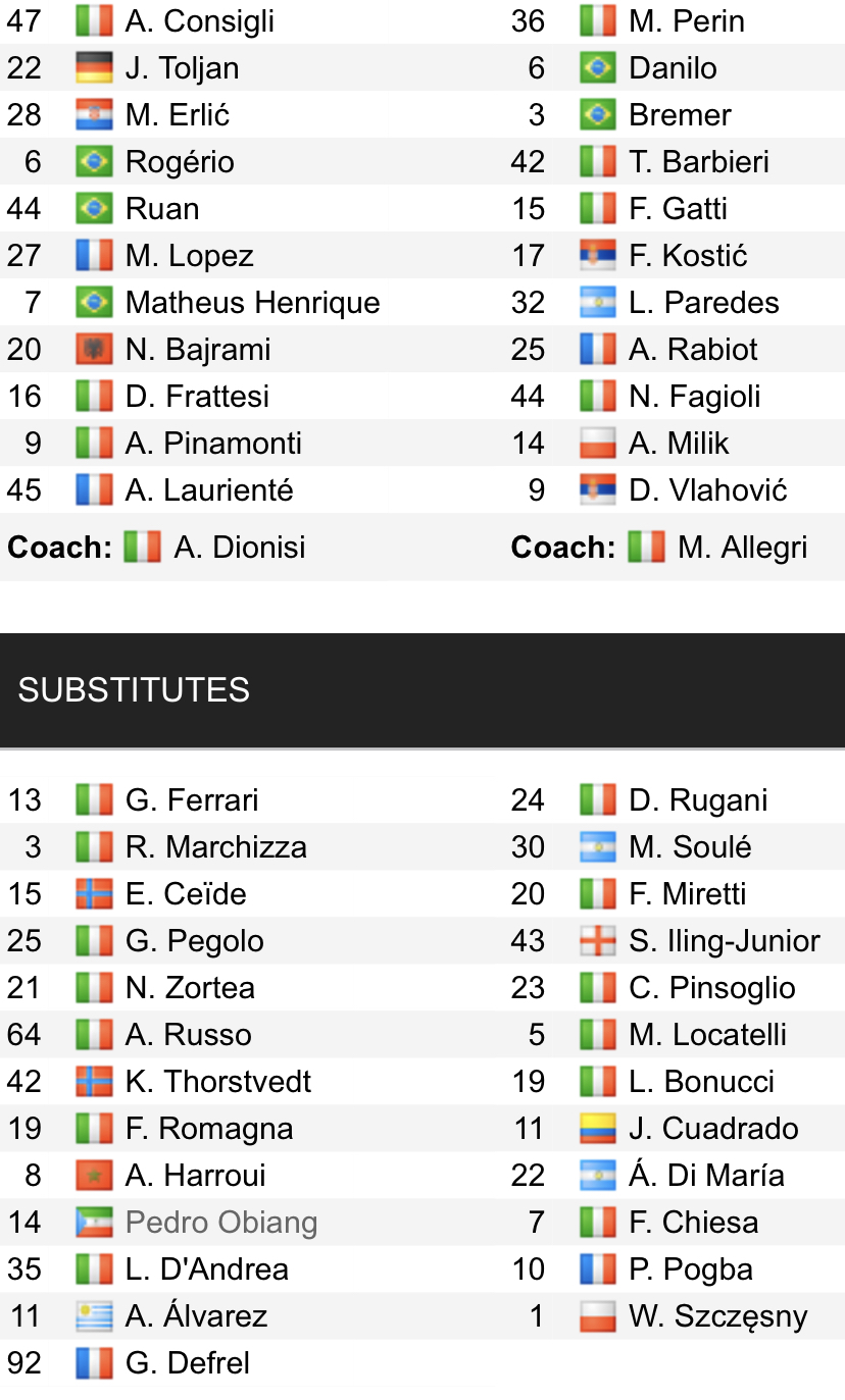 Đội hình ra sân chính thức Sassuolo vs Juventus, 23h ngày 16/4 (cập nhật) - Ảnh 1