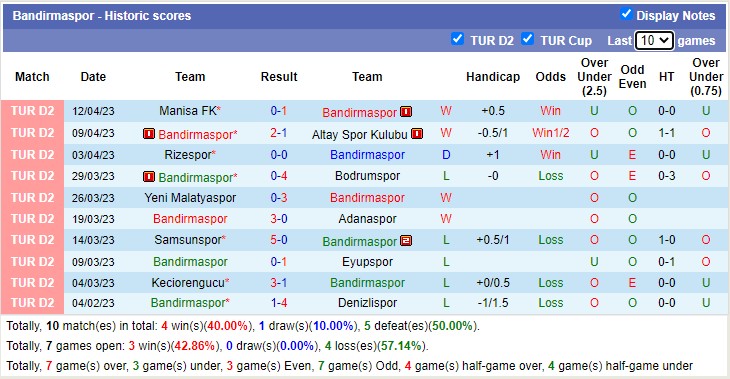 Nhận định, soi kèo Bandirmaspor vs Sakaryaspor, 20h00 ngày 17/4 - Ảnh 1