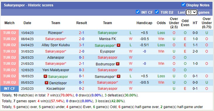 Nhận định, soi kèo Bandirmaspor vs Sakaryaspor, 20h00 ngày 17/4 - Ảnh 2