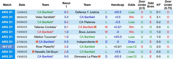 Nhận định, soi kèo Banfield vs Central Cordoba, 05h00 ngày 18/4 - Ảnh 1