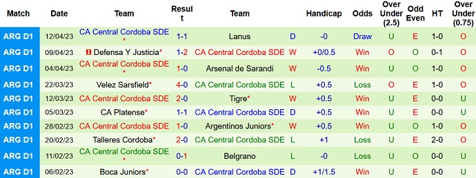 Nhận định, soi kèo Banfield vs Central Cordoba, 05h00 ngày 18/4 - Ảnh 2