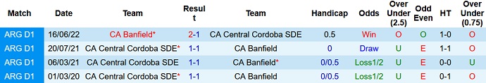 Nhận định, soi kèo Banfield vs Central Cordoba, 05h00 ngày 18/4 - Ảnh 3