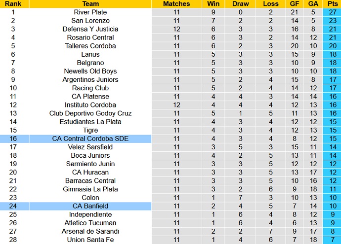 Nhận định, soi kèo Banfield vs Central Cordoba, 05h00 ngày 18/4 - Ảnh 5