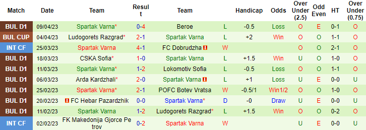 Nhận định, soi kèo Botev Plovdiv vs Spartak Varna, 18h45 ngày 17/4 - Ảnh 2