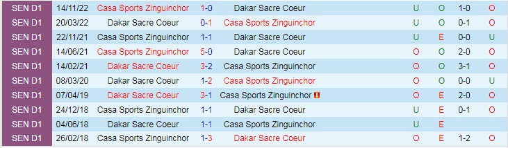 Nhận định, soi kèo Dakar Sacre Coeur vs Casa Sports, 23h30 ngày 17/4 - Ảnh 3