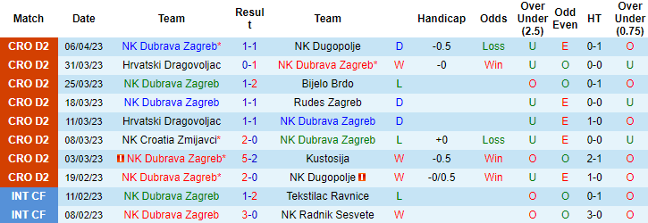 Nhận định, soi kèo Dubrava Zagreb vs Orijent Rijeka, 21h30 ngày 17/4 - Ảnh 1