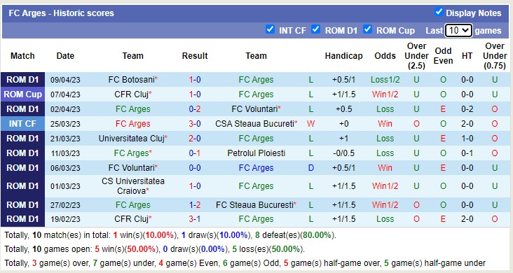 Nhận định, soi kèo FC Arges vs Chindia Targoviste, 21h30 ngày 17/4 - Ảnh 1