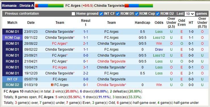 Nhận định, soi kèo FC Arges vs Chindia Targoviste, 21h30 ngày 17/4 - Ảnh 3