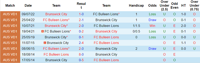 Nhận định, soi kèo FC Bulleen Lions vs Brunswick City, 17h00 ngày 17/4 - Ảnh 3
