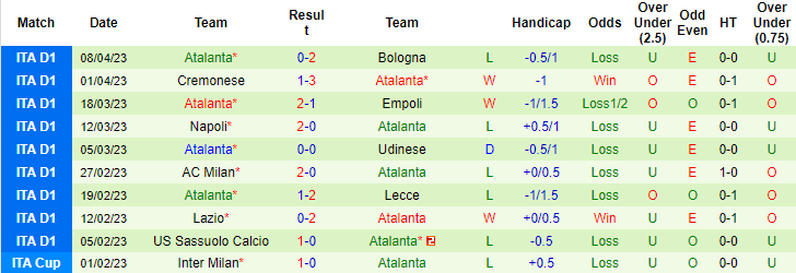 Nhận định, soi kèo Fiorentina vs Atalanta, 01h45 ngày 18/4 - Ảnh 2