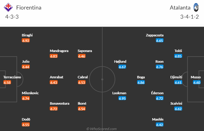 Nhận định, soi kèo Fiorentina vs Atalanta, 01h45 ngày 18/4 - Ảnh 4
