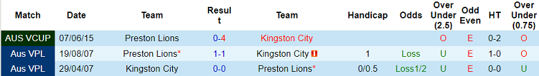 Nhận định, soi kèo Kingston City vs Preston Lions, 17h00 ngày 17/4 - Ảnh 3