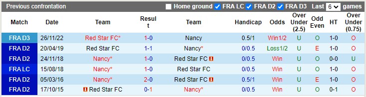 Nhận định, soi kèo Nancy vs Red Star, 00h30 ngày 18/4 - Ảnh 3