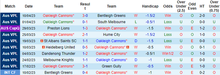 Nhận định, soi kèo Oakleigh Cannons vs Port Melbourne, 17h30 ngày 17/4 - Ảnh 1