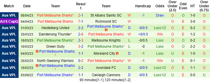 Nhận định, soi kèo Oakleigh Cannons vs Port Melbourne, 17h30 ngày 17/4 - Ảnh 2