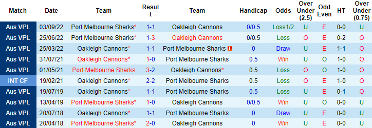 Nhận định, soi kèo Oakleigh Cannons vs Port Melbourne, 17h30 ngày 17/4 - Ảnh 3