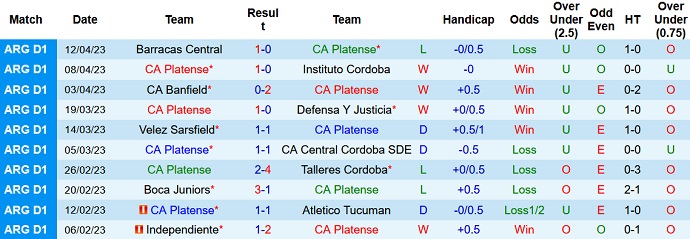 Nhận định, soi kèo Platense vs Colon, 02h30 ngày 18/4 - Ảnh 1